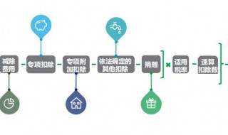 2019年个人所得税退税流程 2019年个人所得税退税流程操作