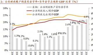 预测留用利润的计算式（预计利润留存额的公式）