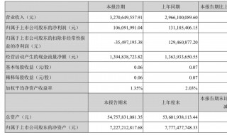 加权平均净资产是什么（加权平均净资产收益率是什么）