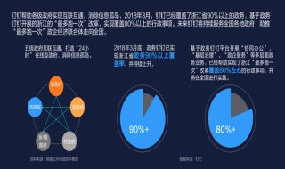 钉钉的回看功能在哪里（钉钉回看在哪里看）