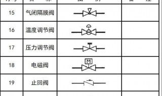 cad上定位符号有什么作用 cad定位线是什么意思