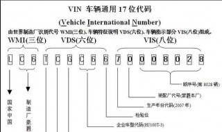 车辆识别代号就是汽车的身份证号（车辆识别代号有用吗）