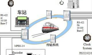 城市地铁系统由哪几部分构成