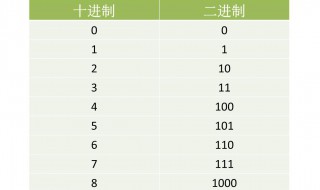 16进制怎么转为10进制（16进制转换为10进制）