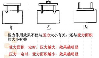 影响压力作用效果的因素（影响压力作用效果的因素实验）