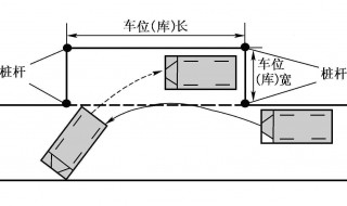 自动挡侧方停车步骤 自动挡侧方停车怎么停