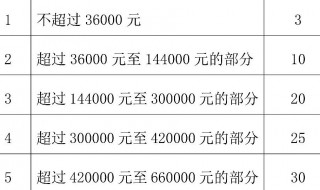 没交过个人所得税的还需要退税吗（没交过个人所得税的还需要退税吗）