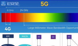 数据网络很卡怎么解决 数据网络太卡怎么解决