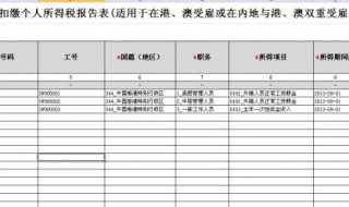 个人所得税账号忘了怎么办 个人所得税的账号和密码忘记了怎么办