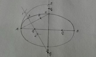 椭圆形怎么画 椭圆怎么画最简单