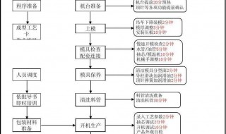 ug车间文档怎么设置成中文 ug10车间文档教程