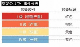 卫生事件一级响应什么措施 卫生事件一级响应什么措施可以解决