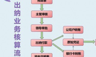 出纳工作内容 出纳工作内容简历怎么写