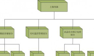 服务器的作用和用途 服务器的作用盘点