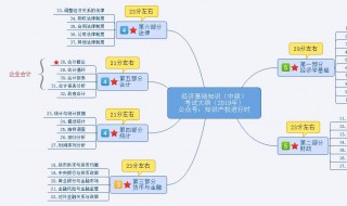 专利代理师考试科目安排 专利代理师2023报名时间