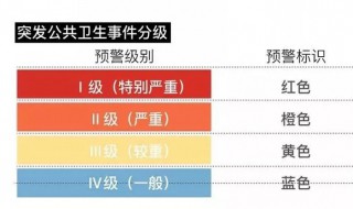 三级响应级别是指 暴雨三级响应级别是指