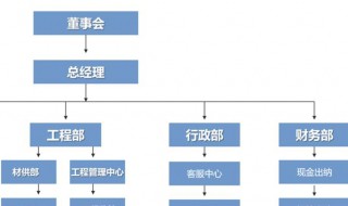 怎么画架构图（wps怎么画架构图）