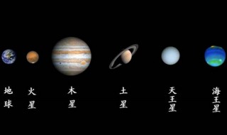 太阳系9大行星排列 太阳系9大行星顺序