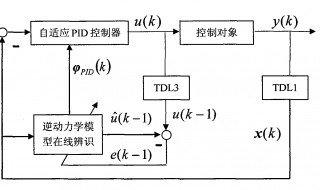 pid是什么（pid是什么控制）