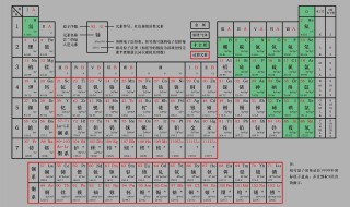 元素周期表51号元素是什么意思（化学元素周期表51号元素是什么意思）