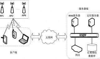 wlan是什么（wlan是什么网的缩写）