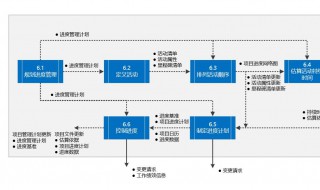 什么是项目管理（什么是项目管理?）