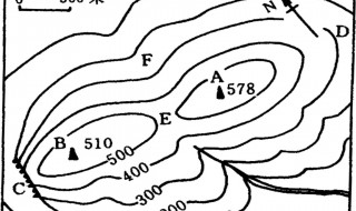 等高线有哪些特性（等高线有哪些特性?）