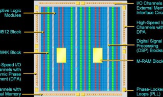 fpga是什么 FpGA是什么芯片