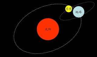 地球到月亮的距离（地球到月亮的距离是多少千米）