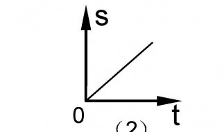 瞬时速度怎么求 2s末的瞬时速度怎么求