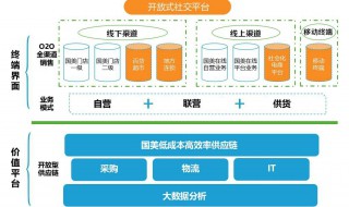 盈利模式分析介绍 盈利模式分析介绍怎么写