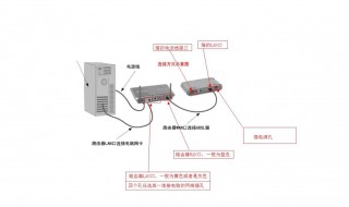 怎么调无线路由器（怎么调无线路由器网速）