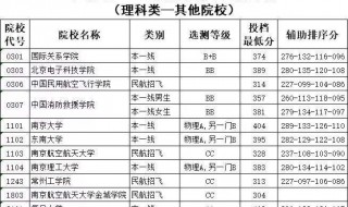 高考本科提前批什么时候报考 高考本科提前批时间