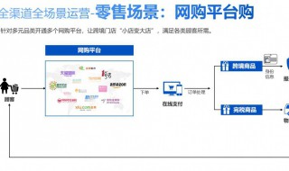 零售是什么意思（零售价是什么意思）