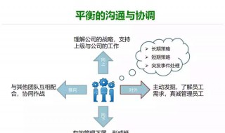 管理沟通技巧 管理沟通技巧和方法培训心得体会