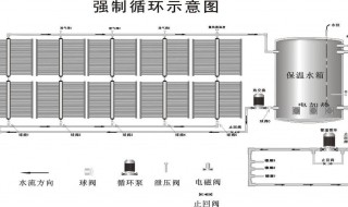 太阳能热水器介绍（太阳能热水器介绍作文）