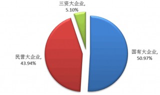 什么是三资企业 什么是三资企业人员