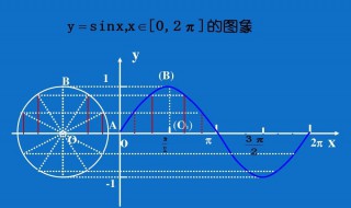 正弦小知识 正弦的基本公式