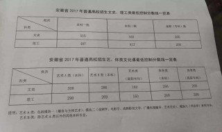 重点分数线是一本分数线么 重点分数线是一本分数线么吗