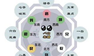 2020庚子鼠年八白左辅星在哪个方位（八白左辅星如何催旺）