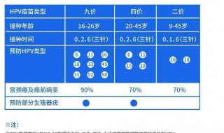 九价疫苗怎么预约的 九价疫苗怎么预约的?