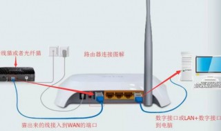 笔记本怎么设置路由器 笔记本怎么设置路由器wifi