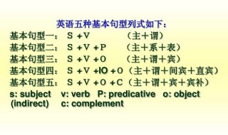 英语句型有哪几种（英语句型有哪几种类型）