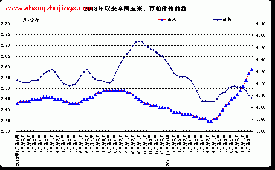 2013年至今（2013年中有几个闰年）