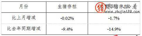 2015年4月份4000个监测点生猪存栏