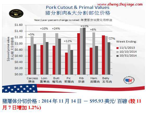 美国2014年平均活猪价格为 美国生猪价格表