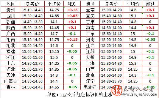 大幕拉开！猪价下跌正在倒计时 猪价持续下跌