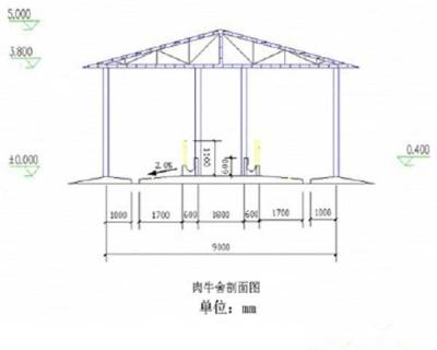 养牛场设计图及建设方案（养牛场建设规划设计图）