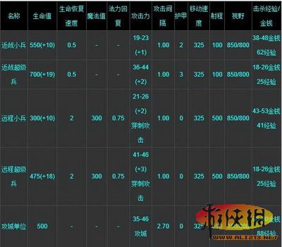 《DOTA2》新手指南 兵线知识大全