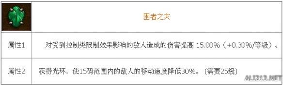 《暗黑破坏神3：夺魂之镰》传奇宝石困者之灾属性效果及实测分析攻略